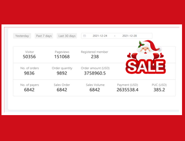 "KUU Christmas All Products Reduced By 10%" Postponement Report